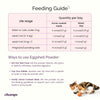 Pure Calcium Eggshell Supplement Powder for Cats