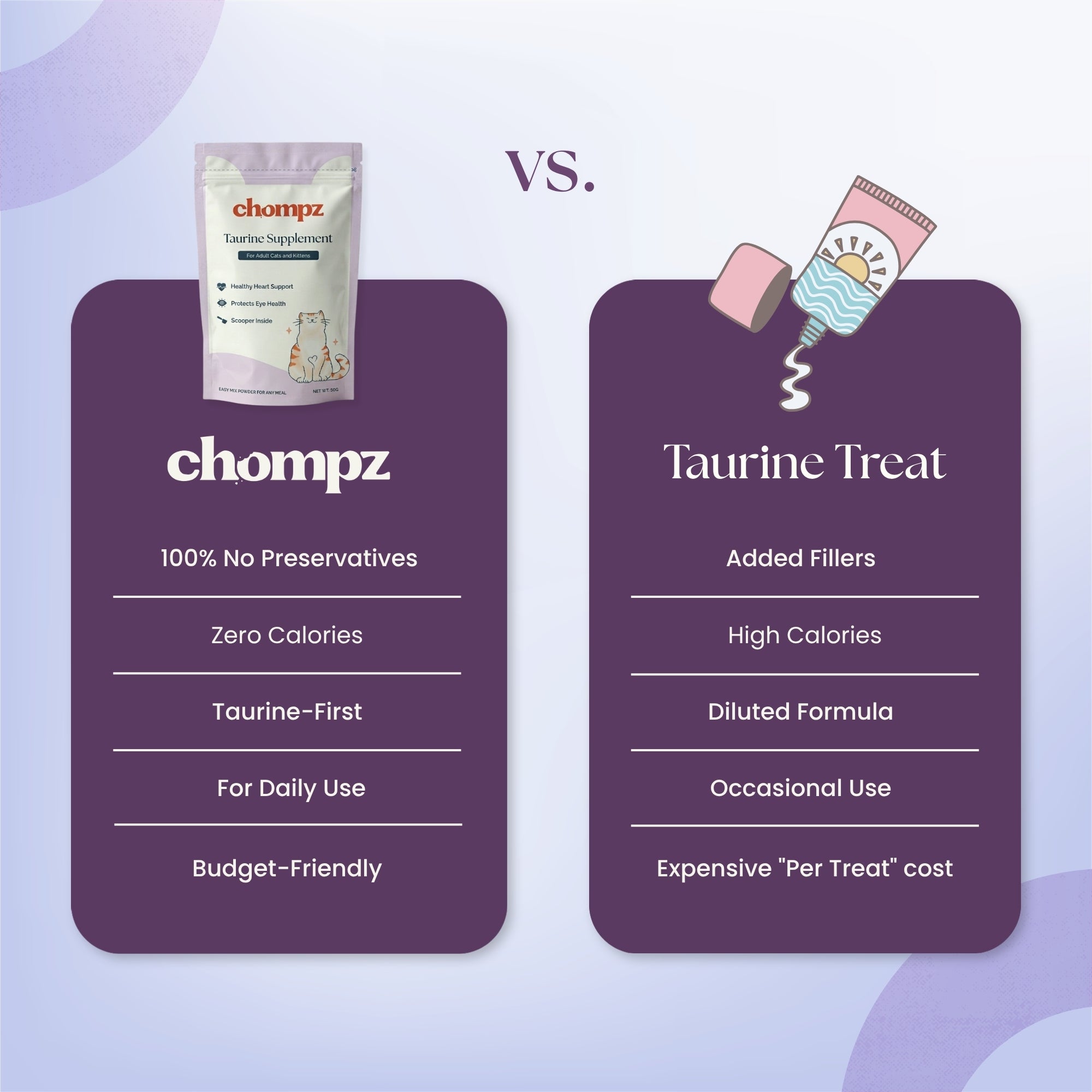 Heart & Vision Taurine Supplement Powder for Cats